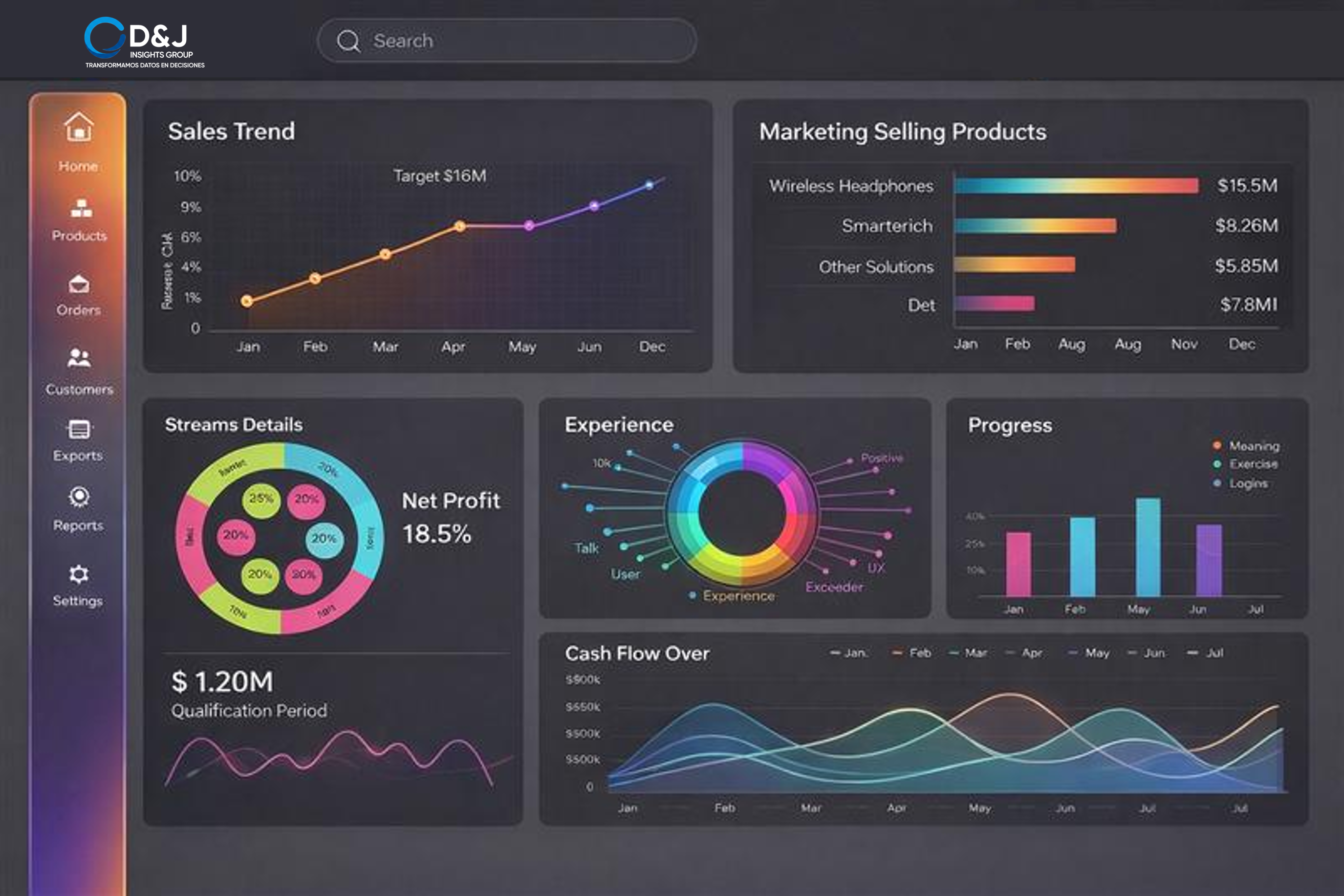 Dashboard E-commerce